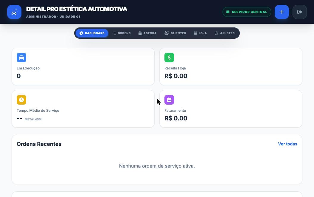 Detail Pro: tela dashboard, painel com ordens em execução, receita do dia e faturamento